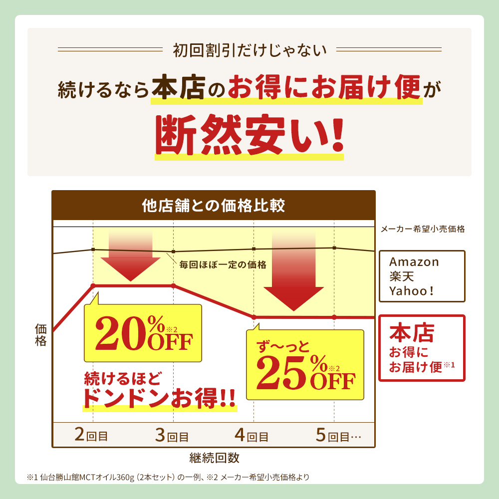 【お得にお届け便】仙台勝山館 MCTオイル 360g（2本セット）＜3回以上継続＞