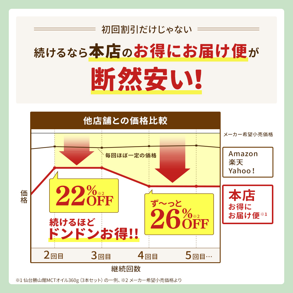 【お得にお届け便】仙台勝山館 MCTオイル 360g（3本セット）＜3回以上継続＞