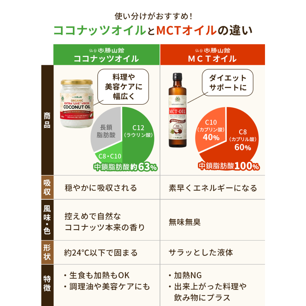 【純生】仙台勝山館 有機エクストラ・ライブ・バージン・ココナッツオイル 200ml