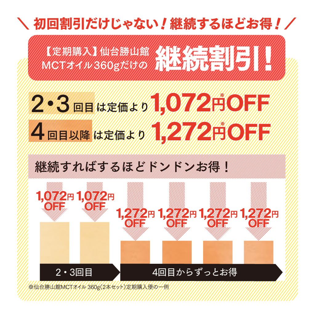 【定期購入・初回25％OFF】仙台勝山館MCTオイル 360g（2本セット）＜送料無料・3回以上継続＞