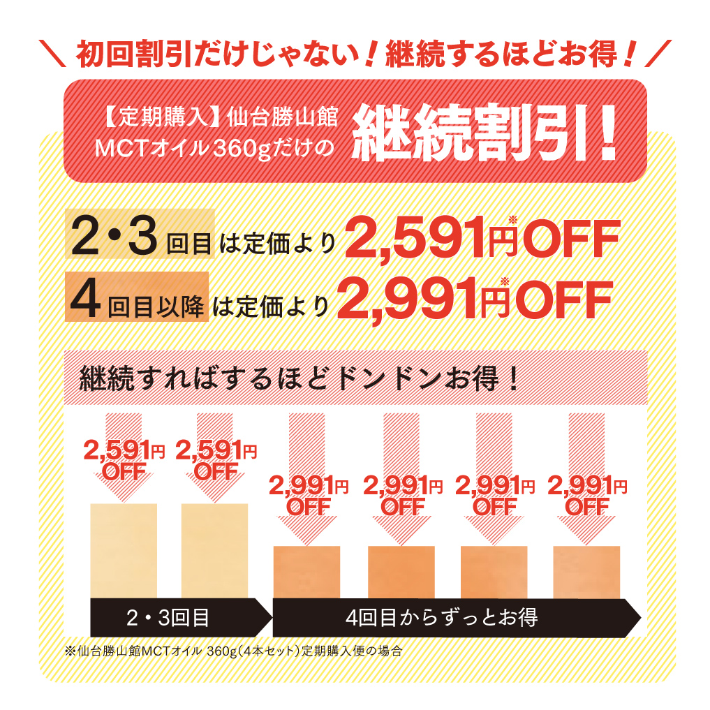 【定期購入・初回30％OFF】仙台勝山館MCTオイル 360g（4本セット）＜送料無料・3回以上継続＞