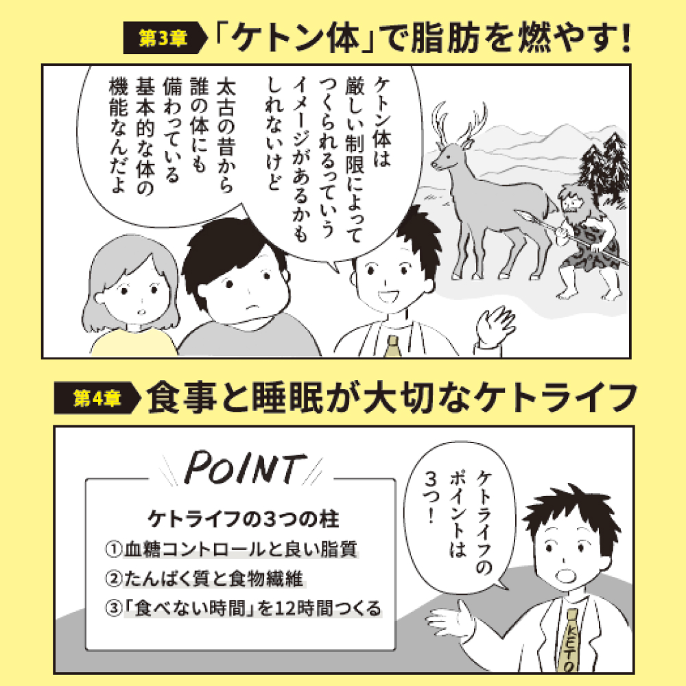 KETO LIFE ケトライフ ちゃんと食べて、ちゃんと痩せる