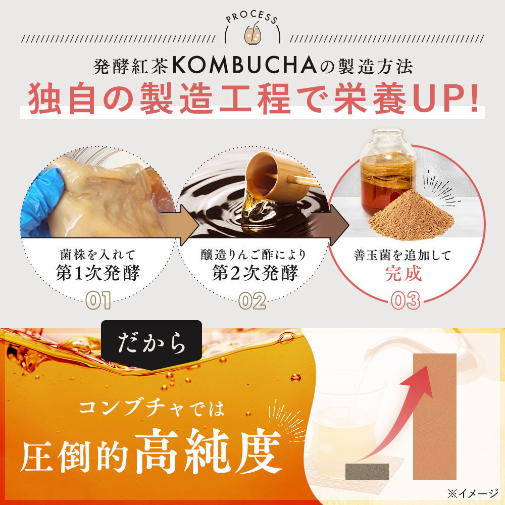 【初回特別価格】仙台勝山館 発酵紅茶 KOMBUCHA 4g×30本