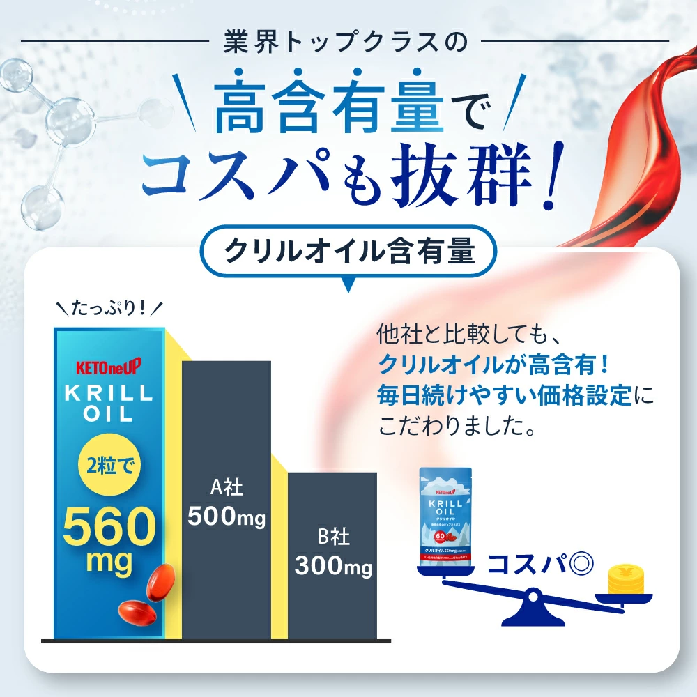 KETOneUP クリルオイル ソフトカプセル 約30日分