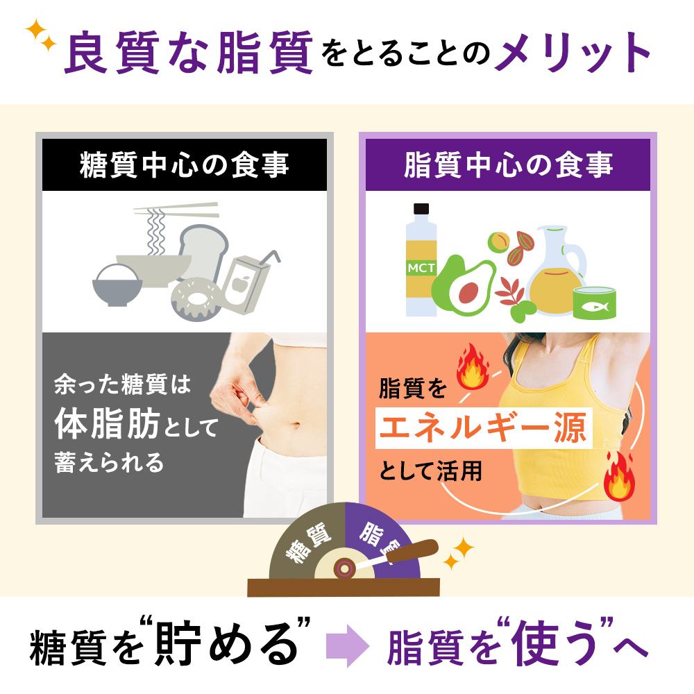 KETOneUP ケトダイエットシェイク 210g チョコレート味