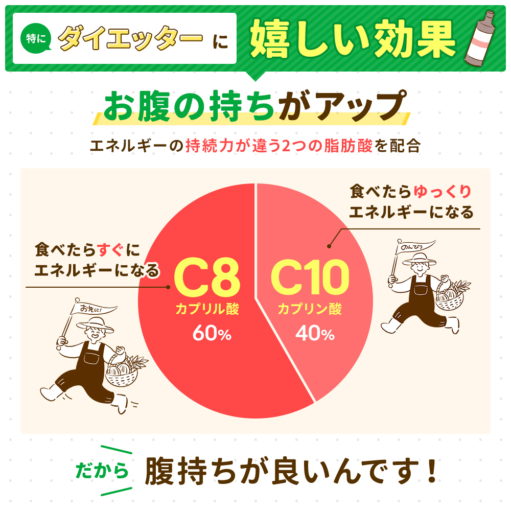 【直営店限定！初めて割引】仙台勝山館 MCTオイル 360g