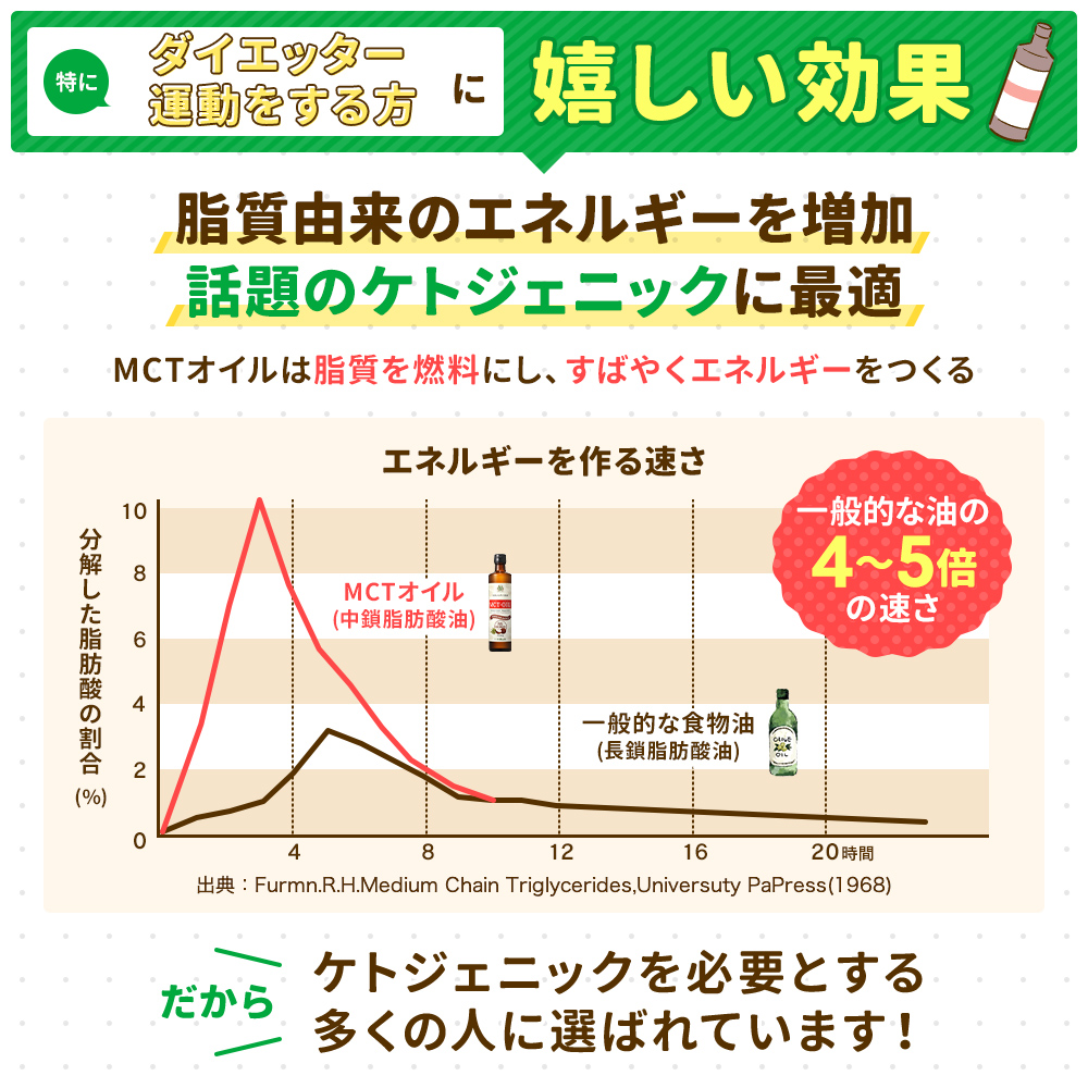 【直営店限定！初めて割引】仙台勝山館 MCTオイル 360g