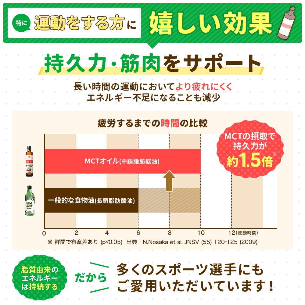 【直営店限定！初めて割引】仙台勝山館 MCTオイル 360g