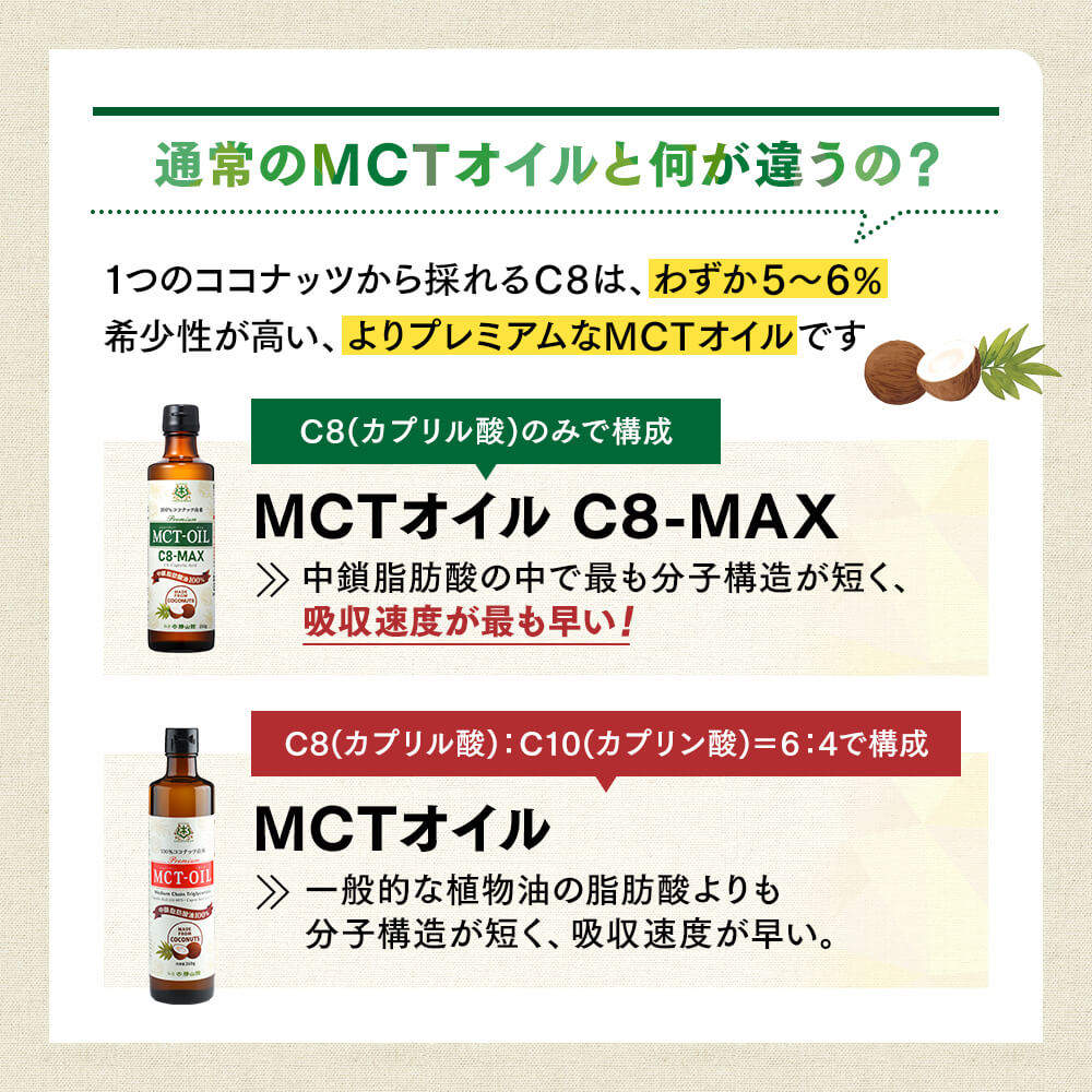 【3％OFF】仙台勝山館MCTオイル C8-MAX 250g（2本セット）＜送料無料＞