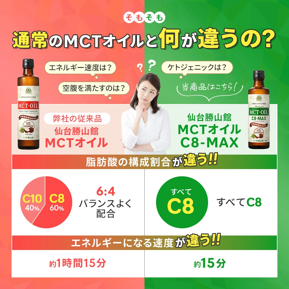 仙台勝山館 MCTオイル C8-MAX 250g（2本セット）