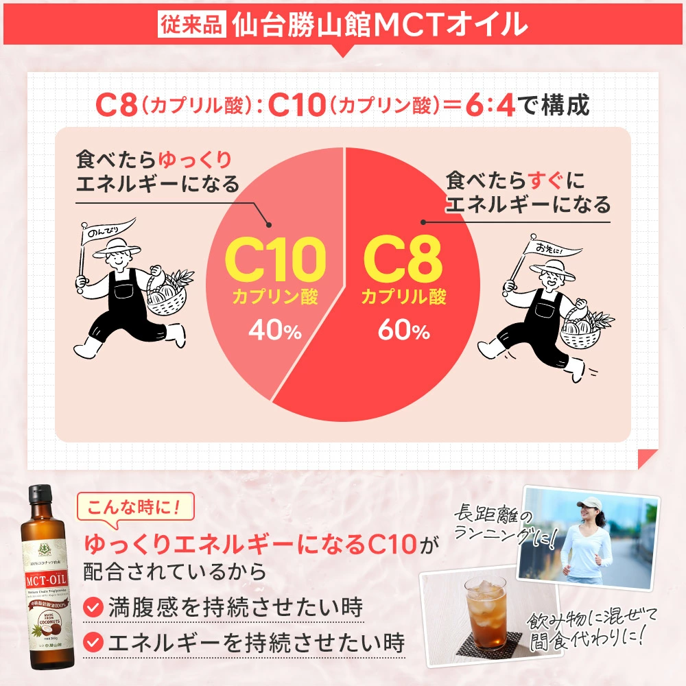仙台勝山館 MCTオイル C8-MAX 250g（2本セット）