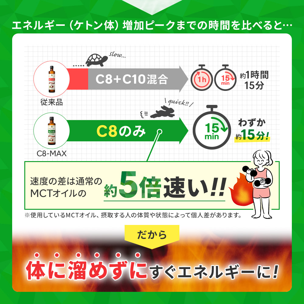 ★SALE★【今だけ13%OFF！初回限定割引】仙台勝山館 MCTオイル C8-MAX 250g