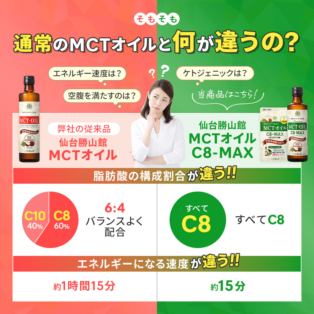 仙台勝山館 MCTオイル C8-MAX ソフトカプセル 約20日分（3個セット）