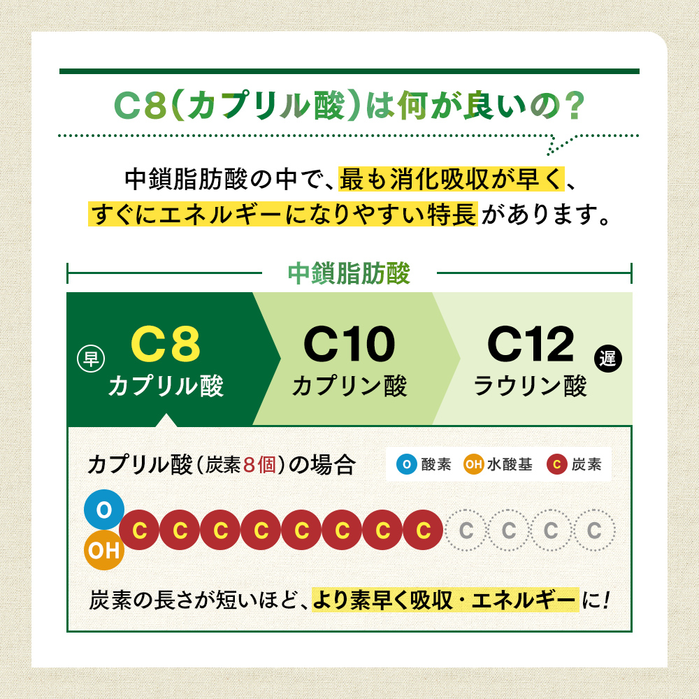 仙台勝山館MCTオイル C8-MAX スティックタイプ 5g×12袋
