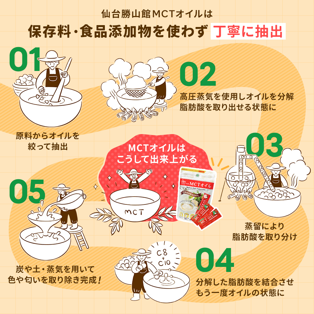 仙台勝山館 MCTオイルスティックタイプ 7g×10本
