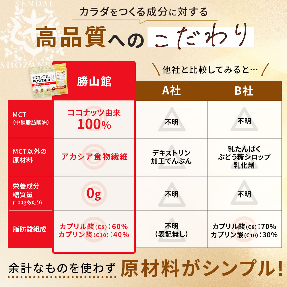 【初回特別価格】仙台勝山館 MCTオイルパウダーゼロ 250g