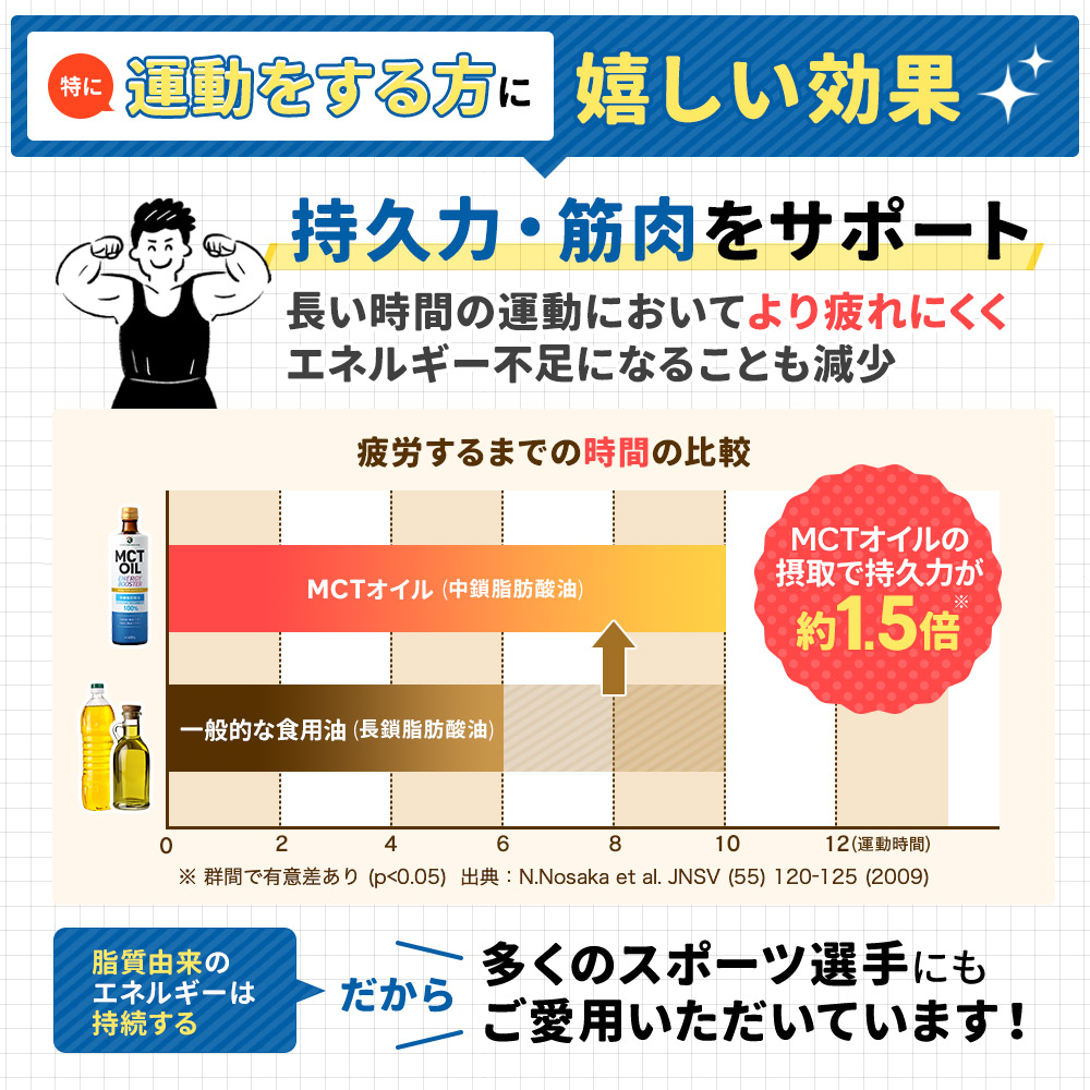 勝山ネクステージ MCTオイル 450g