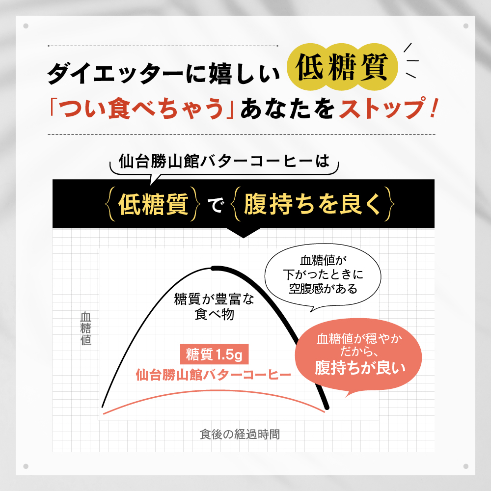ダイエッターに嬉しい低糖質「ついたべちゃう」あなたをストップ！