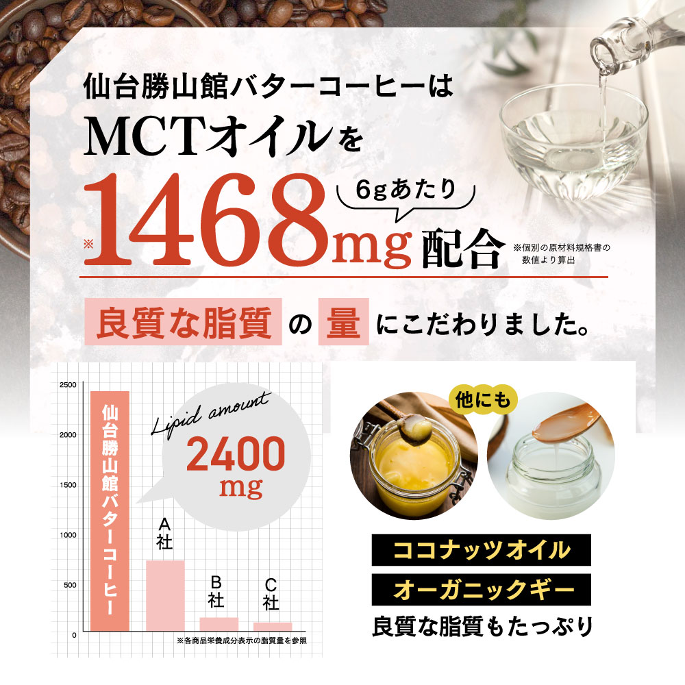 仙台勝山館バターコーヒーはMCTオイルを1杯あたり1420mg配合