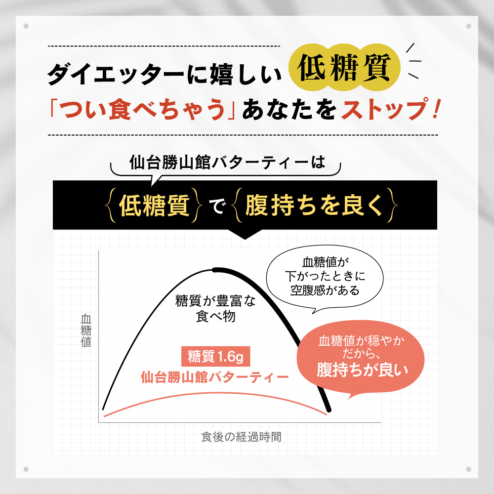ダイエッターに嬉しい低糖質「ついたべちゃう」あなたをストップ！