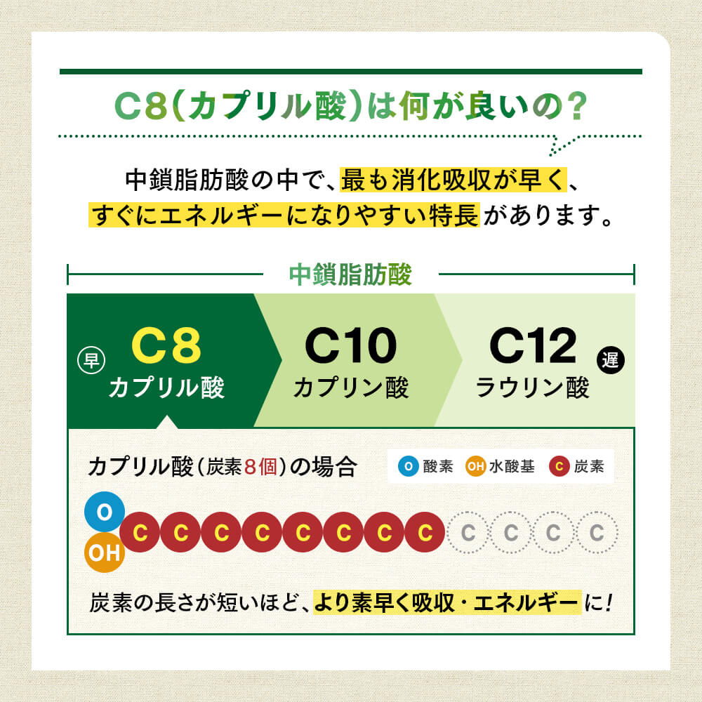C8（カプリル酸）の特徴