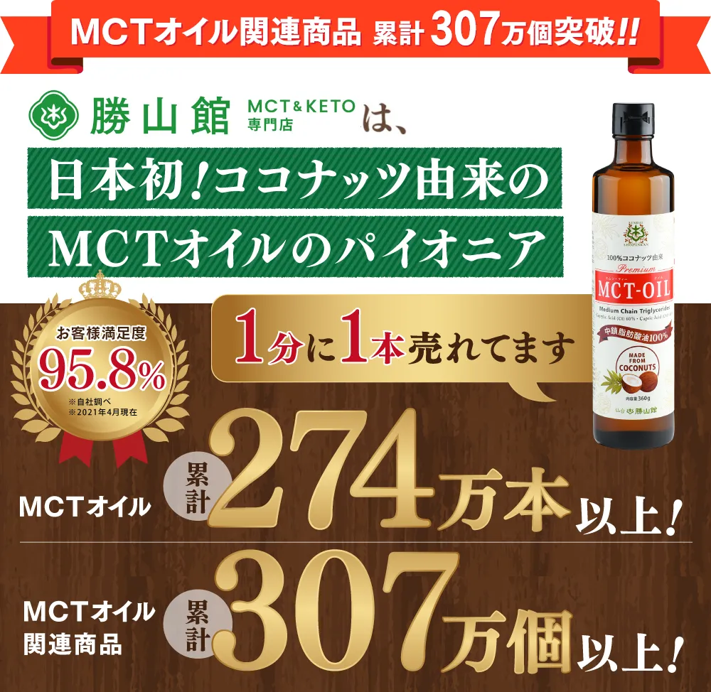 MCTオイル関連商品の累計240万個突破しました。MCT&KETO専門店 勝山館は日本初のココナッツ由来MCTオイルのパイオニア。お客様満足度93.6%