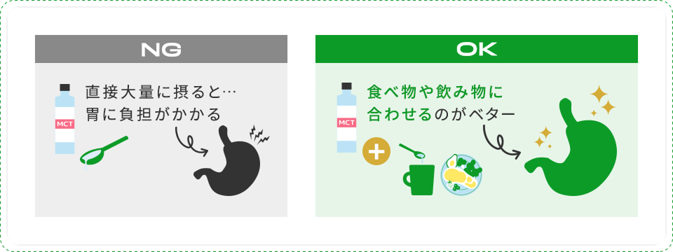 空腹時の摂取例