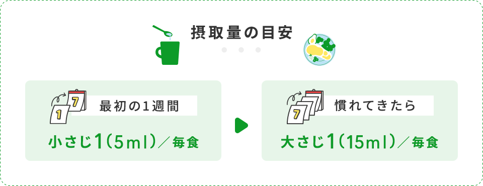摂取量の目安