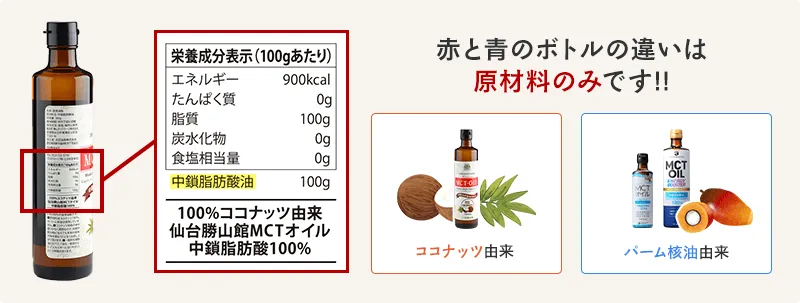 栄養成分表の原材料には、ほぼ必ず「中鎖脂肪酸油」と記載があります。赤と青のボトルの違いは原材料のみです。