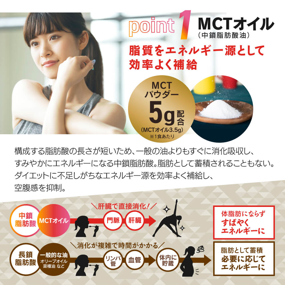 ポイント1・MCTオイルで脂質をエネルギーとして効率よく補給