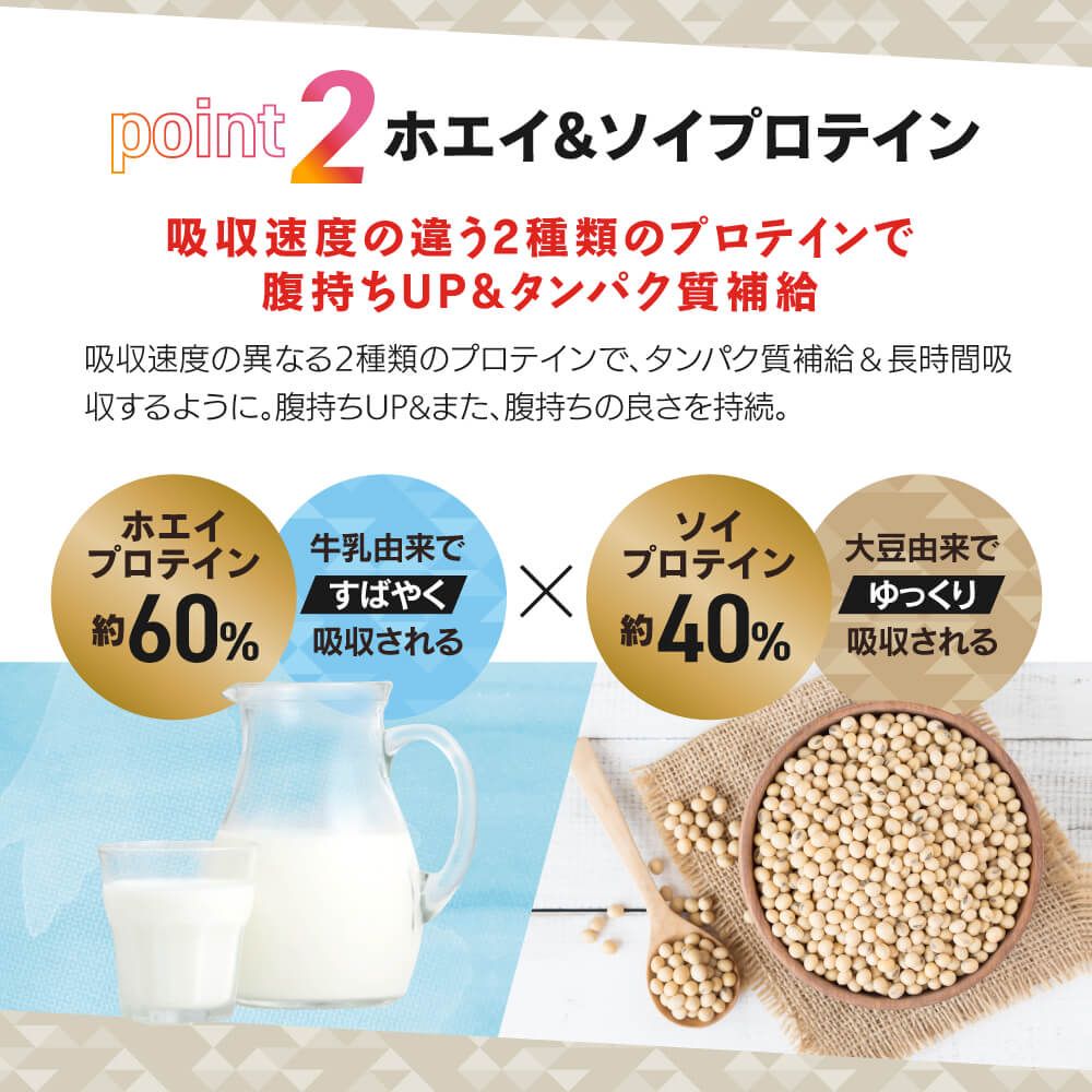 ポイント2・吸収速度の違う2種類のプロテイン（ホエイ＆ソイ）で、腹持ちアップ＆タンパク質補給