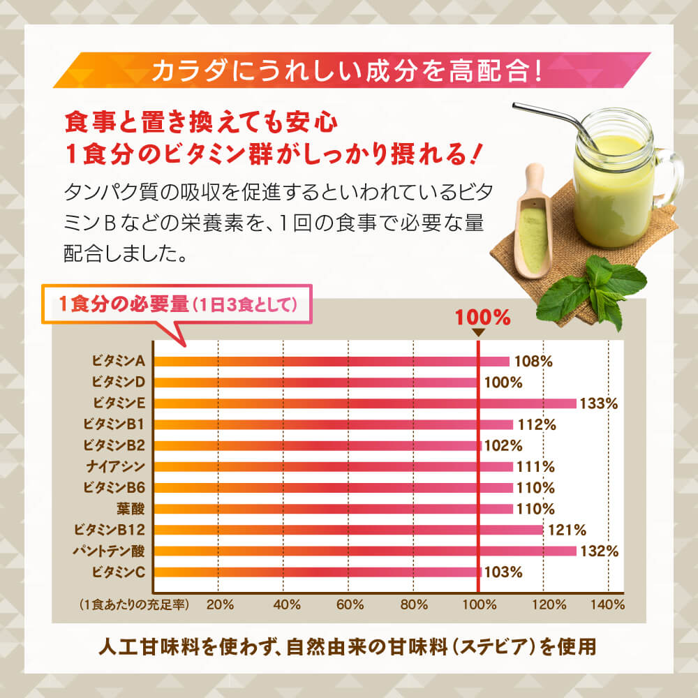 食事と置き換えても安心。1食分のビタミン群がしっかり摂れる！