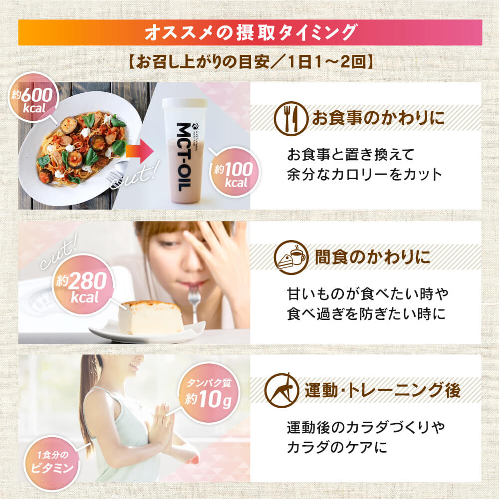 お召し上がり目安1日1～2回
