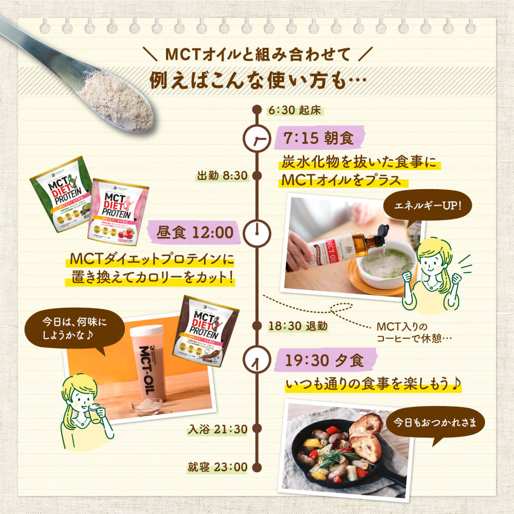 MCTオイルと組み合わせて