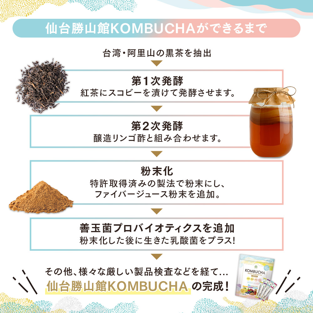 仙台勝山館KOMBUCHAができるまで