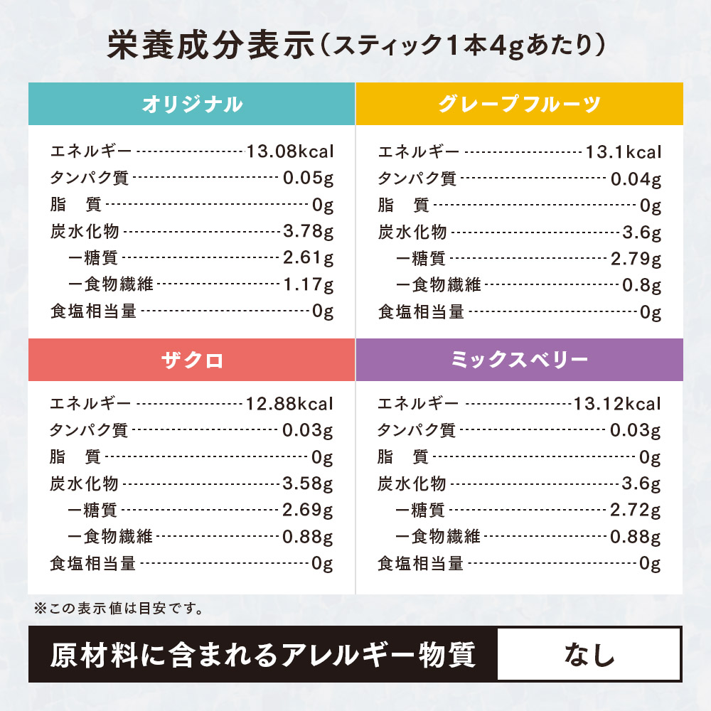 栄養成分表示