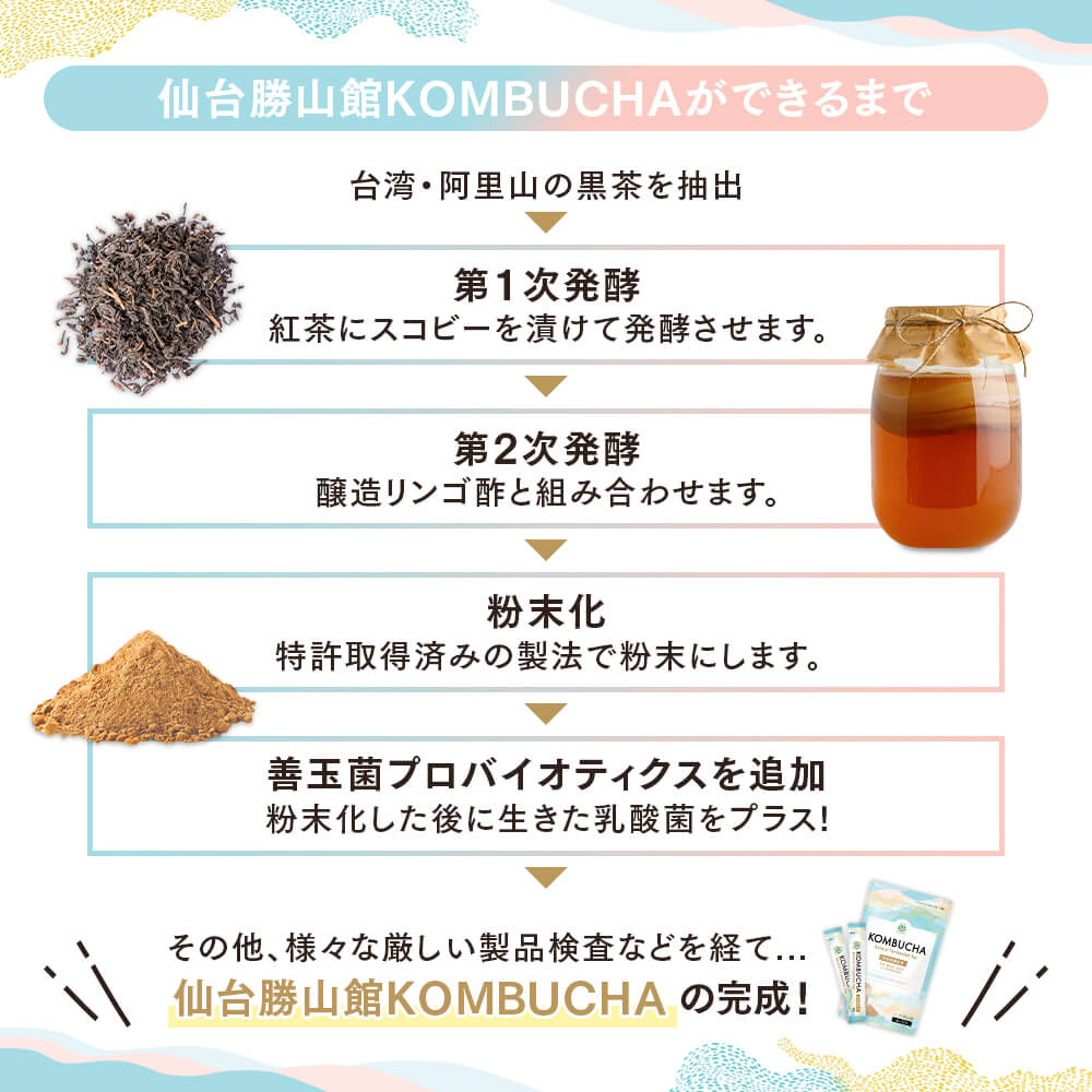 仙台勝山館KOMBUCHAができるまで