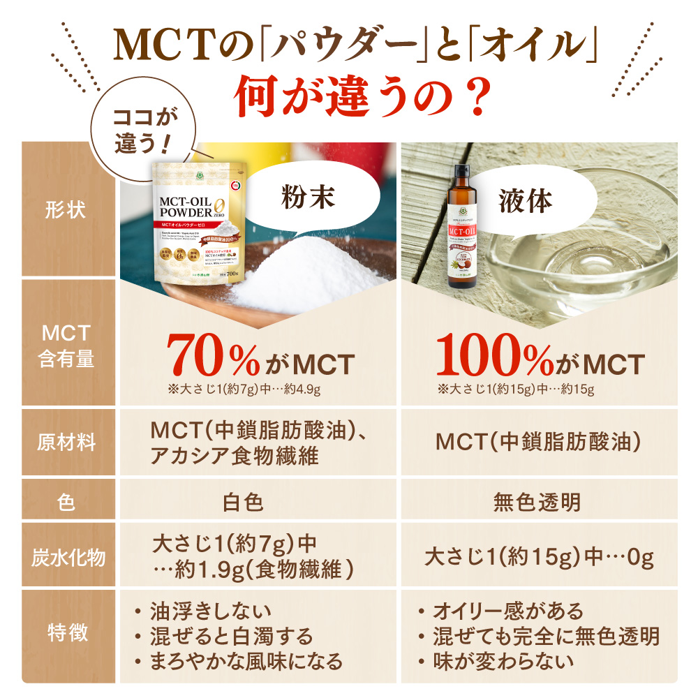 MCTオイルとパウダーの違い