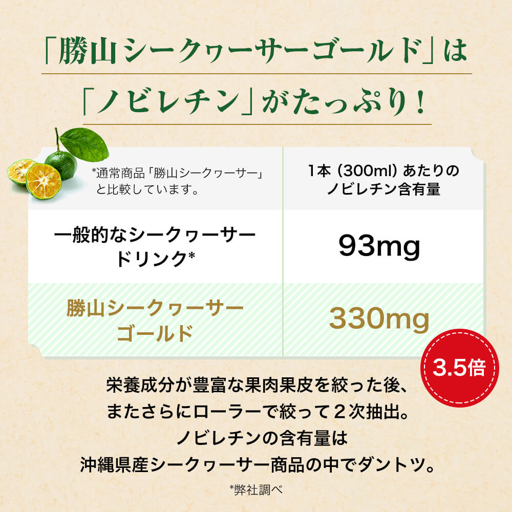 勝山シークヮーサーゴールドのノビレチン含有量は通常商品の3倍