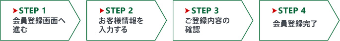 会員登録の流れ