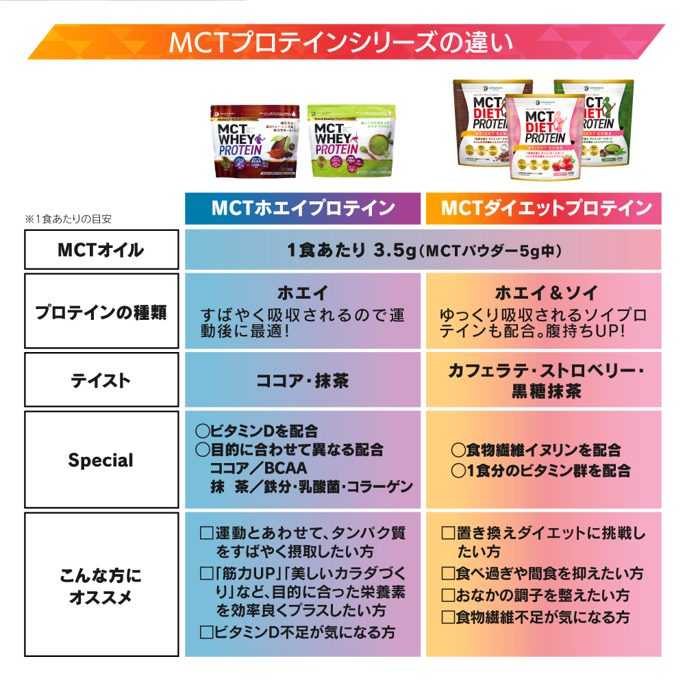 タイムセール30分限定★早い者勝ち★北海道　特選　常温保存可能　牛乳２個