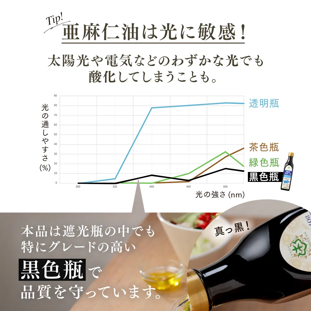 【Tip!】亜麻仁油は光に敏感！太陽光や電気などのわずかな光でも酸化してしまうことも。本品は遮光瓶の中でも特にグレードが高い黒色瓶で品質を守っています。