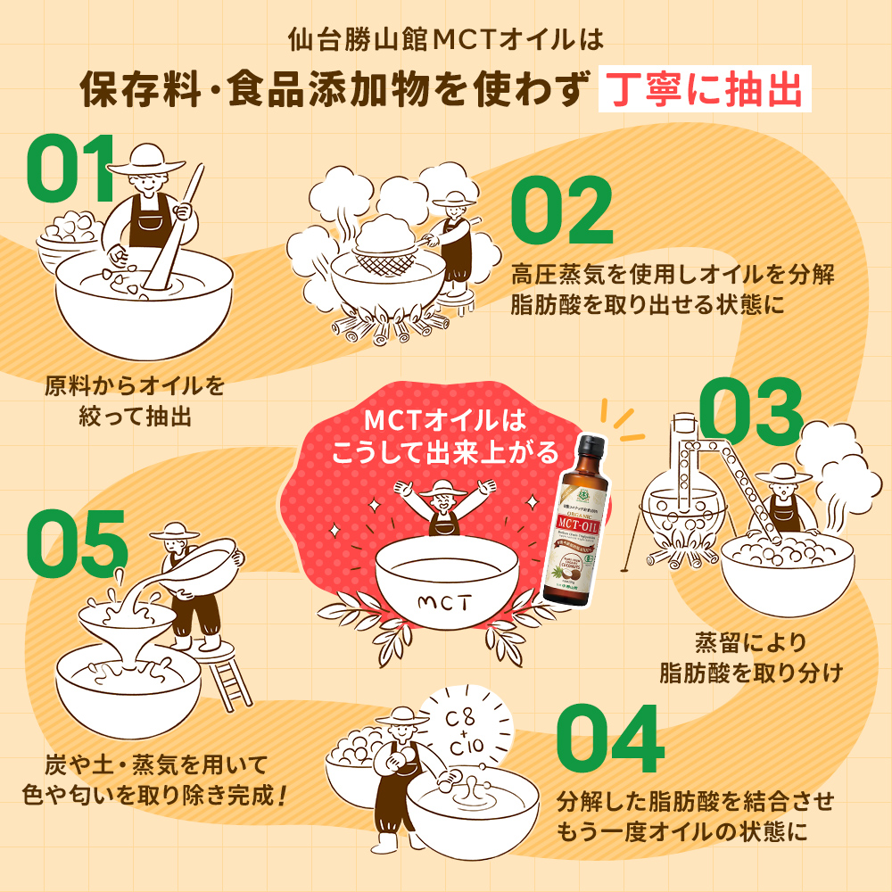 仙台勝山館MCTオイルは無添加で丁寧に抽出しています。