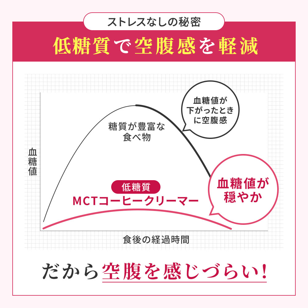 MCTコーヒークリーマー