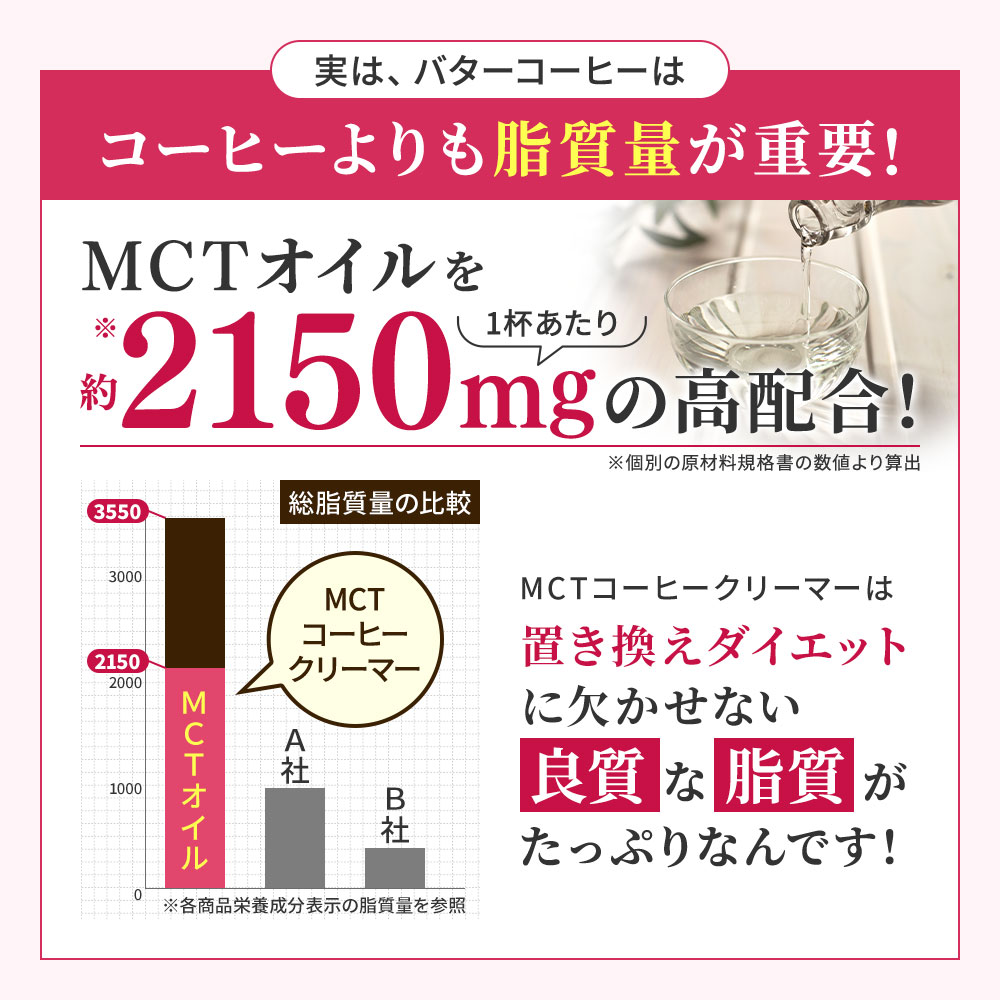 MCTコーヒークリーマー
