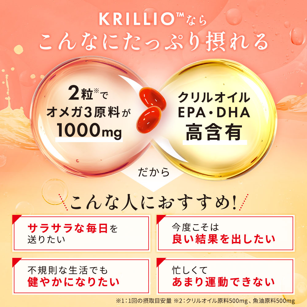 KRILLIOならこんなにたっぷり摂れる｜2粒でオメガ3原料が1000mg｜クリルオイルEPA・DHA高含有｜だからこんな人におすすめ！｜サラサラな毎日を送りたい｜今度こそは良い結果を出したい｜不規則な生活でも健やかになりたい｜忙しくてあまり運動できない