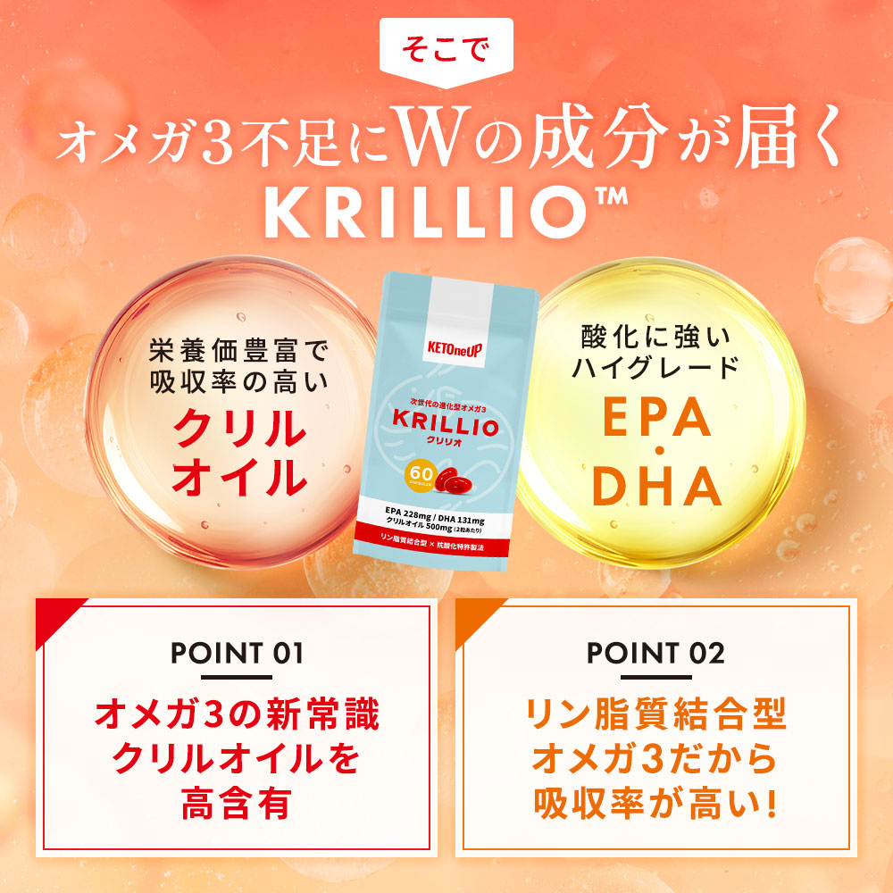 オメガ3不足にWの成分が届くKRILLIO｜栄養価豊富で吸収率の高いクリルオイル｜参加に強いハイグレード EPA・DHA｜POINT01 オメガ3の新常識 クリルオイルを高含有｜POINT02 リン脂質結合型オメガ3だから吸収率が高い！