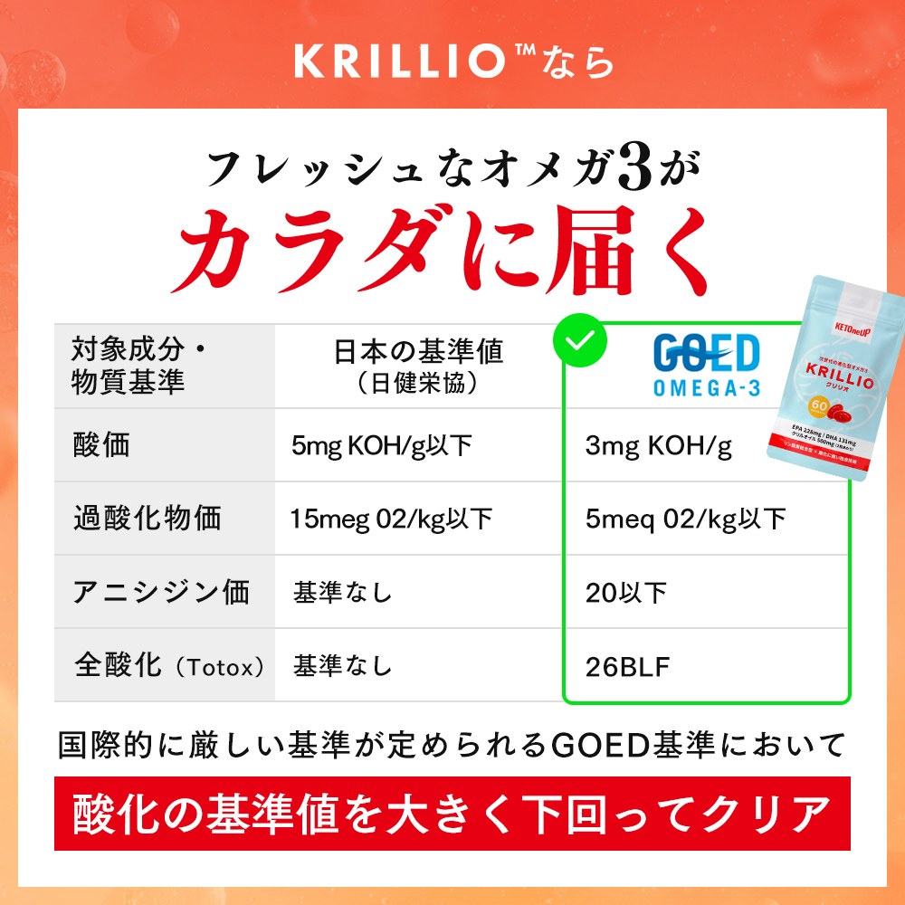 吸収力が違う進化系！オメガ3｜栄養豊富なナンキョクオキアミ｜吸収率が高い 世界品質のクリルオイル｜酸化に強い ハイグレードEPA・DHA