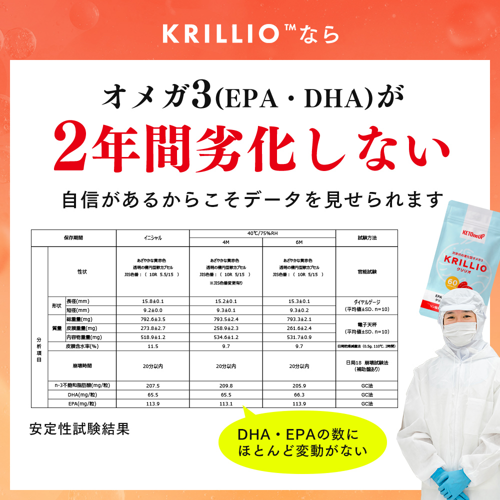 吸収力が違う進化系！オメガ3｜栄養豊富なナンキョクオキアミ｜吸収率が高い 世界品質のクリルオイル｜酸化に強い ハイグレードEPA・DHA