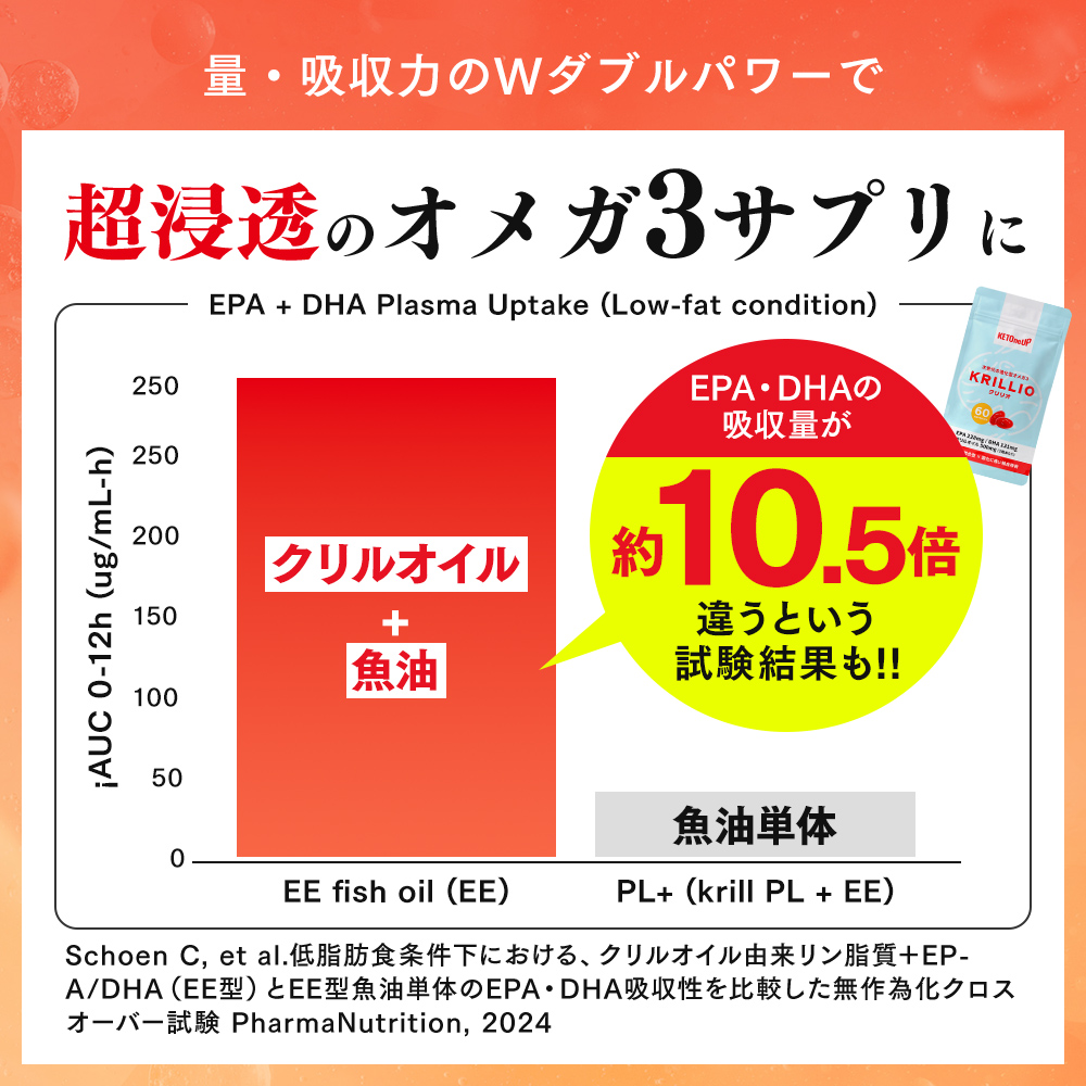 【ゴールド定期】クリリオ ソフトカプセル 約30日分（2個セット）＜3回以上＞